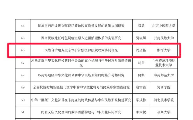 湘大法学学部1个项目喜列国家民委2026年度国家民委民族研究项目立项公示名单