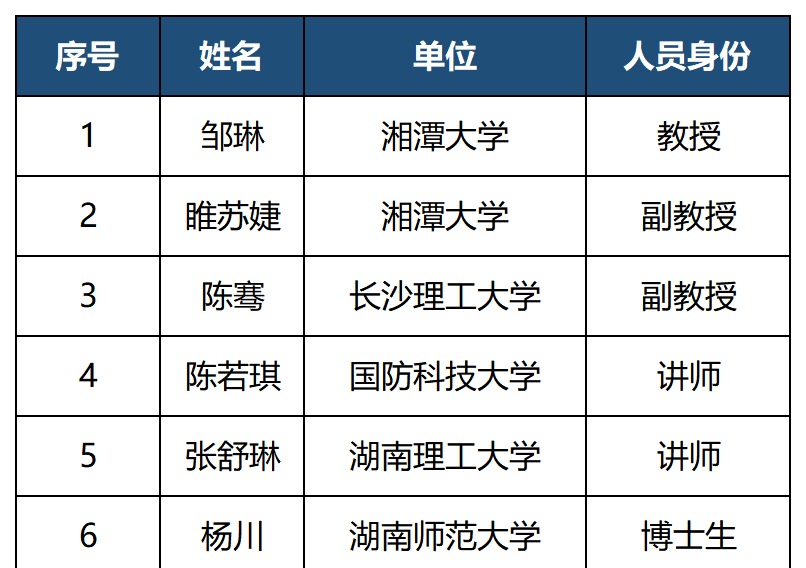 “湘法书院”第十期学员名单公布