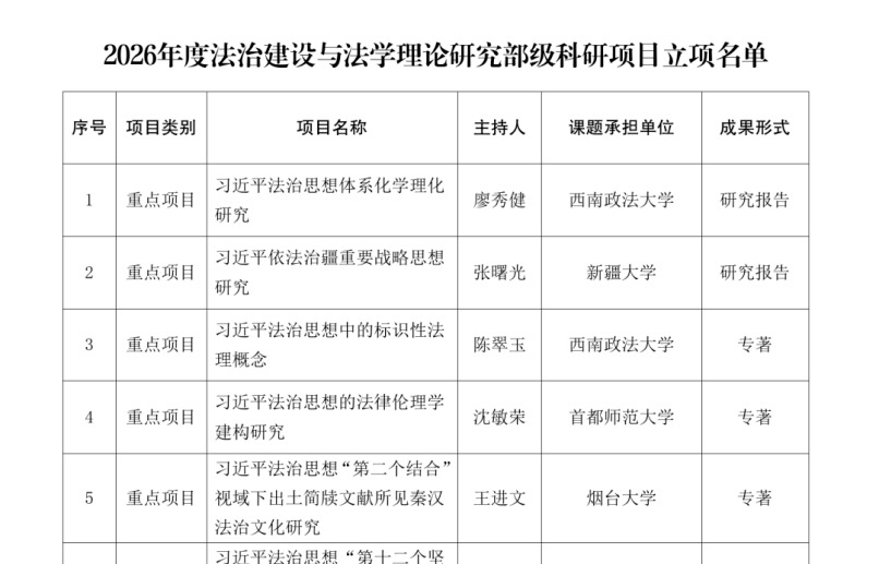 湘大法学学部1个项目喜列司法部2026年度法治建设与法学理论研究部级科研项目立项公示名单